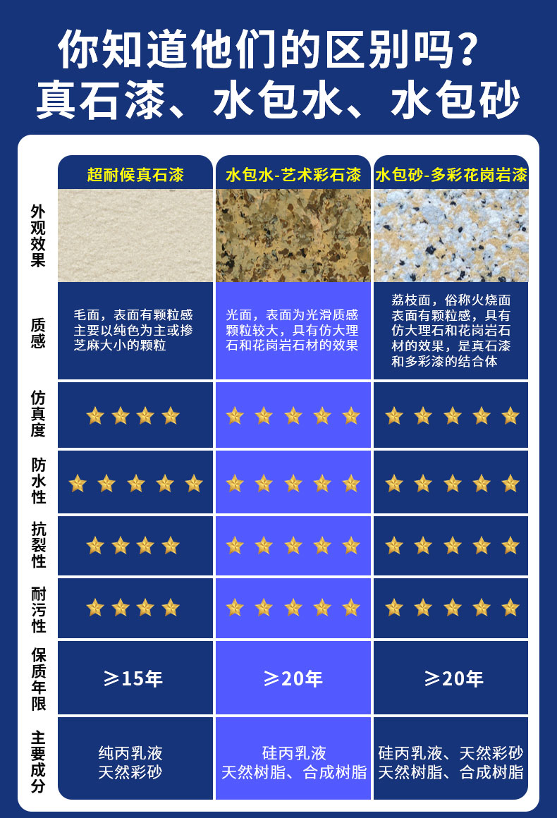 環(huán)保耐久的仿石漆水包砂，保護(hù)建筑長久美觀